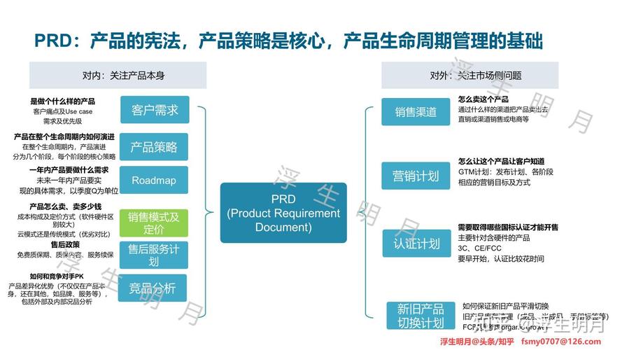 餐飲管理產(chǎn)品生命周期管理 規(guī)劃階段的銷售模式PRD要點(diǎn)