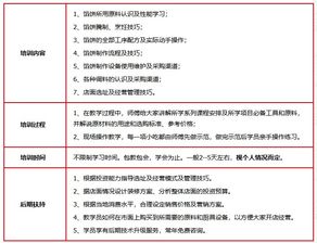 濟(jì)南餐飲業(yè)發(fā)展及培訓(xùn)選擇 餡餅價(jià)格與聚香園、淘學(xué)培訓(xùn)對比